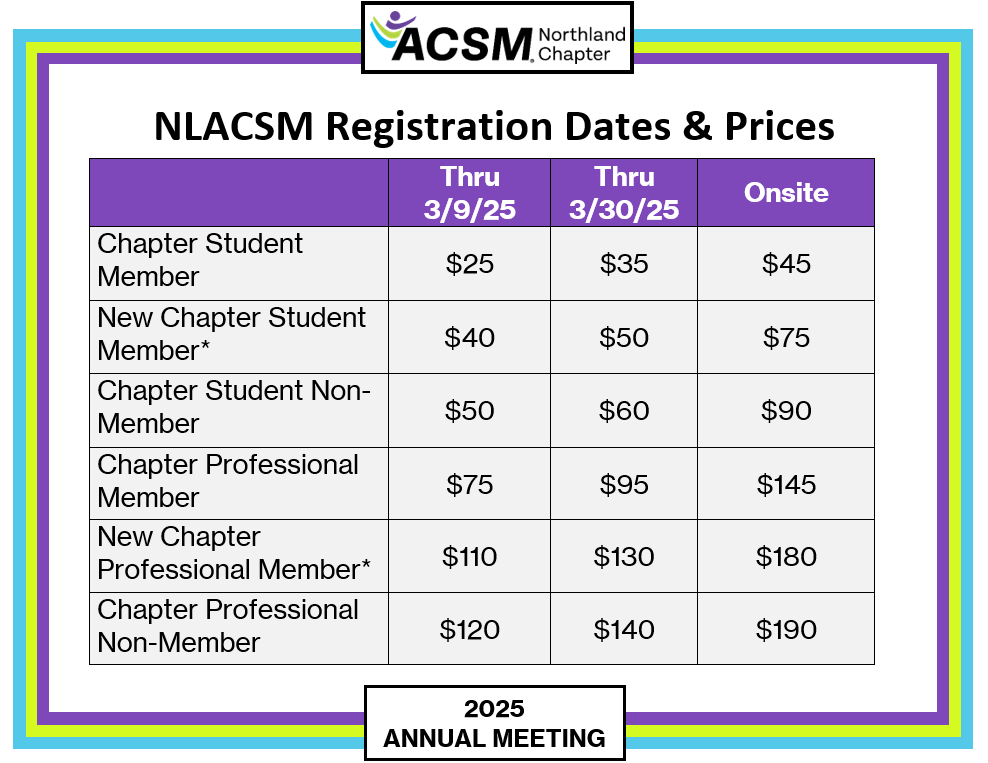 NLACSM- Registration Dates and Prices 2025