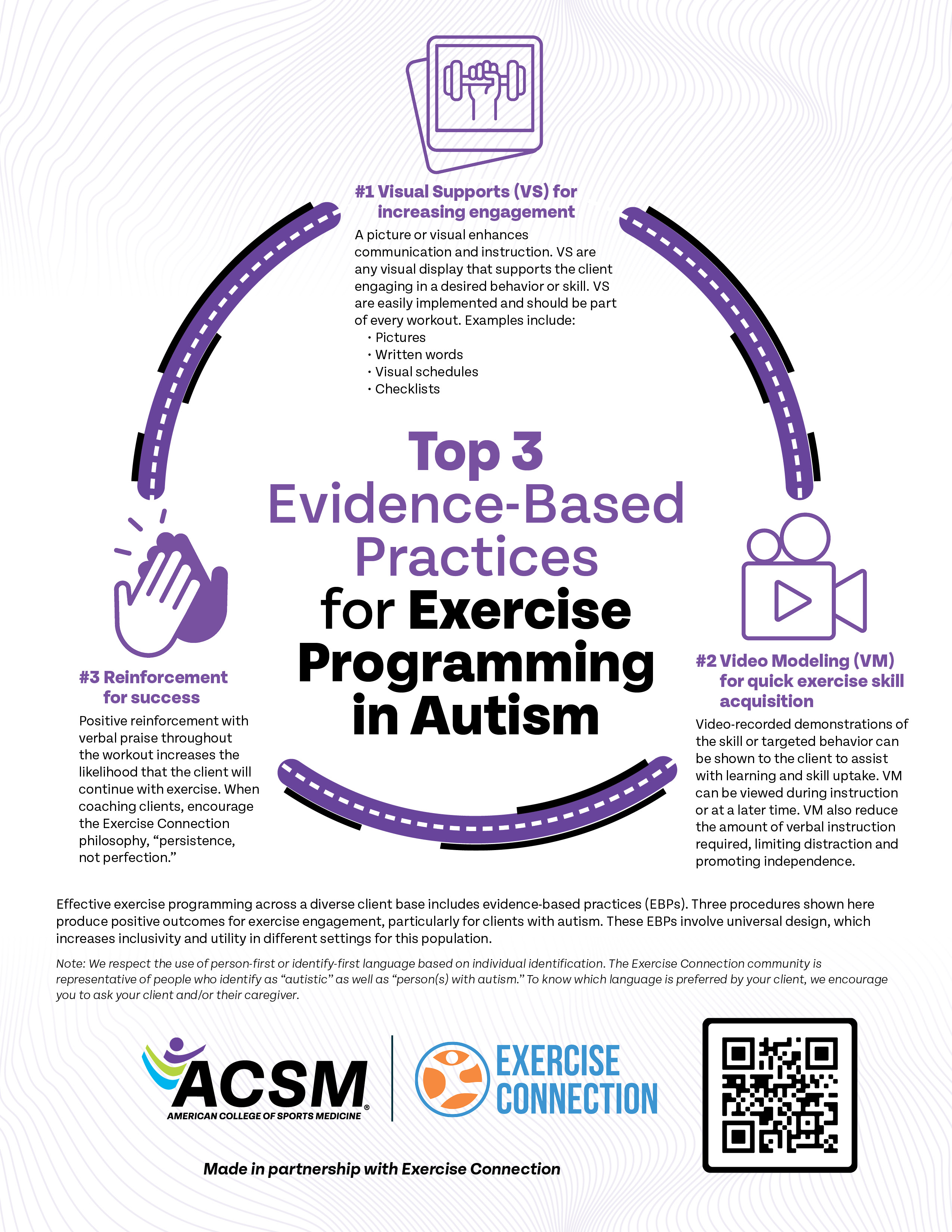 Three Evidence-based Practices for Exercise Programming in Autism Infographic