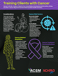 Infographic: Training Clients with Cancer. Includes training considerations, cancer risk factors, cancer treatment contraindications and cancer-related disabilities